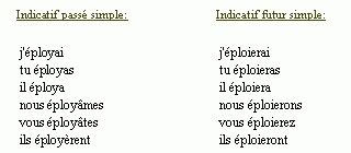 eployer|conjugaison déployer.